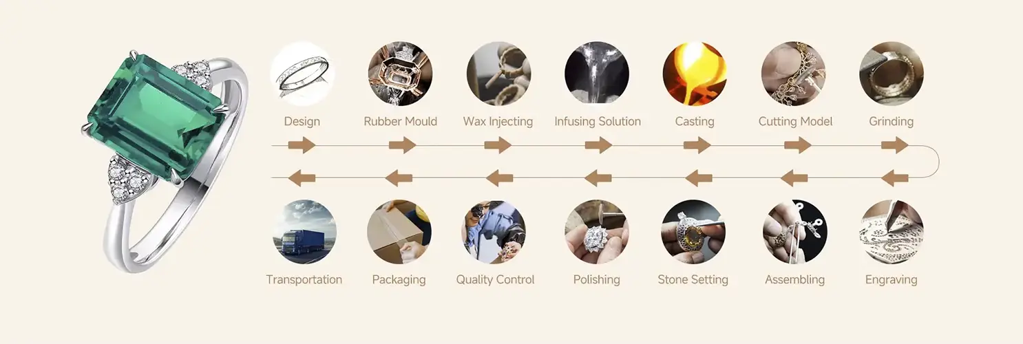 Cultured Diamonds Steps to Customized Jewelry